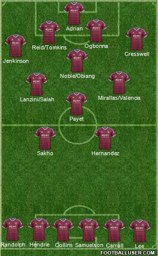 West Ham United Formation 2015