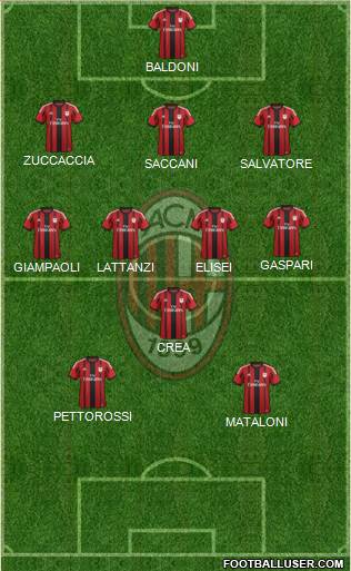 A.C. Milan Formation 2015
