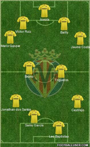 Villarreal C.F., S.A.D. Formation 2015