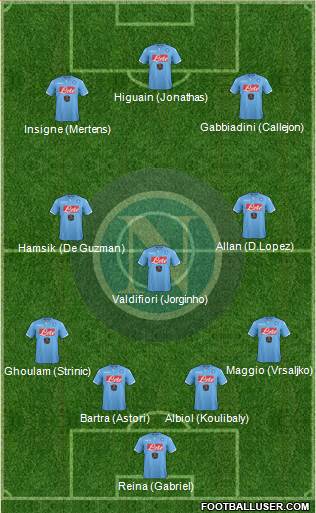 Napoli Formation 2015