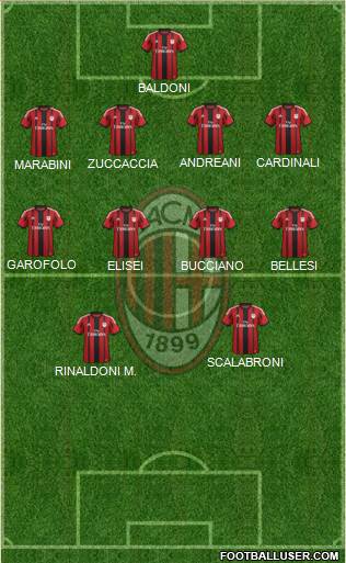 A.C. Milan Formation 2015