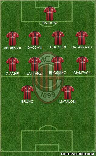 A.C. Milan Formation 2015