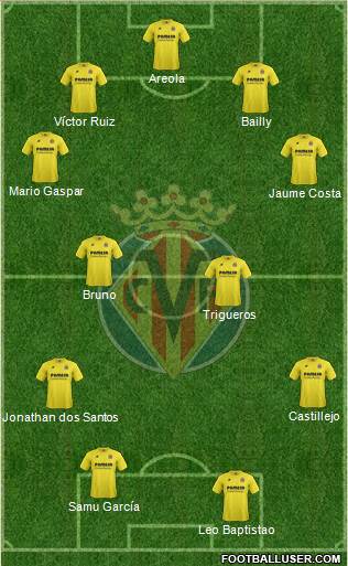Villarreal C.F., S.A.D. Formation 2015