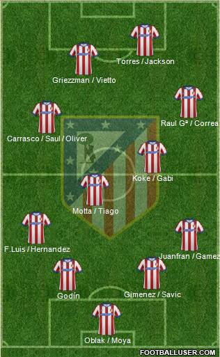 C. Atlético Madrid S.A.D. Formation 2015