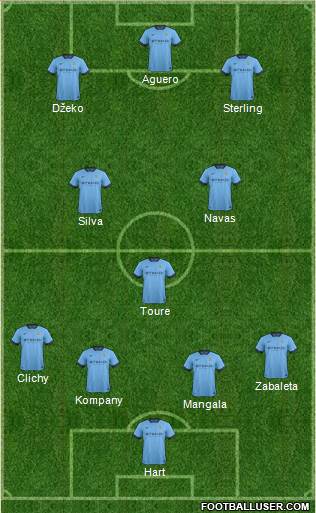 Manchester City Formation 2015