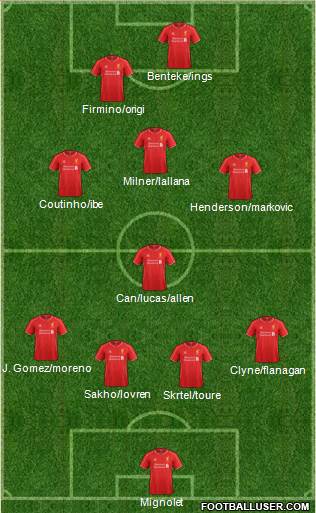 Liverpool Formation 2015