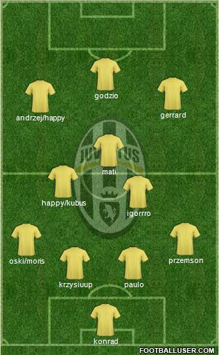 Juventus Formation 2015