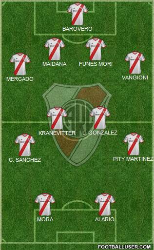 River Plate Formation 2015