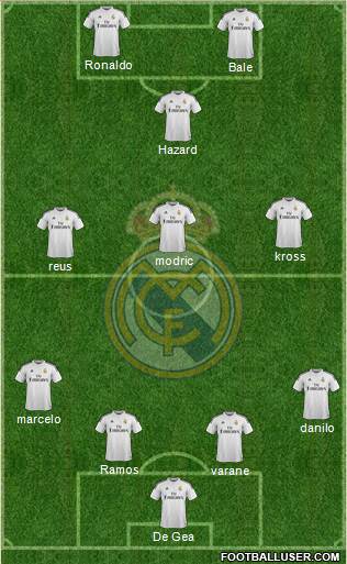 Real Madrid C.F. Formation 2015
