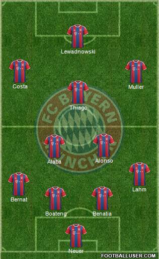 FC Bayern München Formation 2015