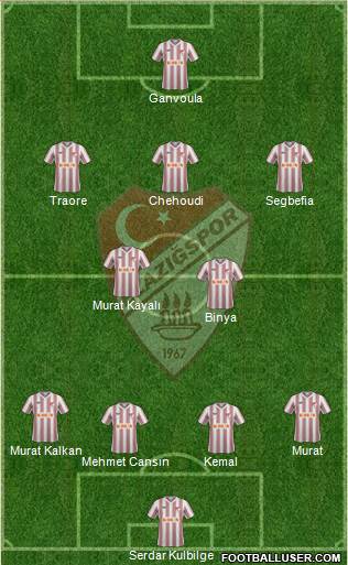 Elazigspor Formation 2015