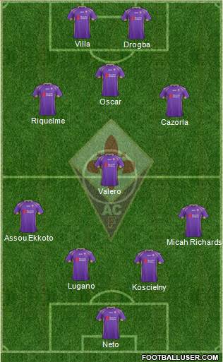 Fiorentina Formation 2015