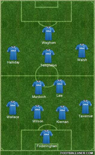 Rangers Formation 2015