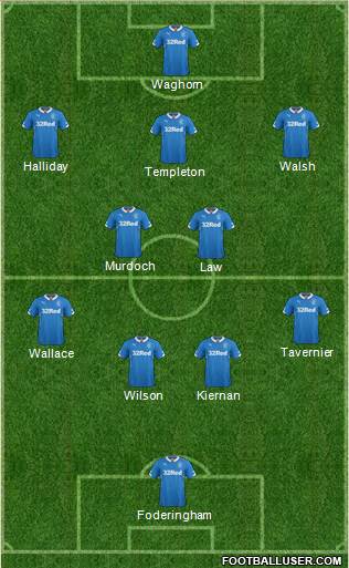 Rangers Formation 2015