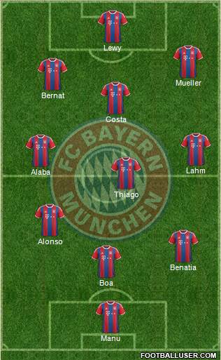 FC Bayern München Formation 2015