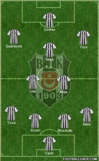 Besiktas JK Formation 2015