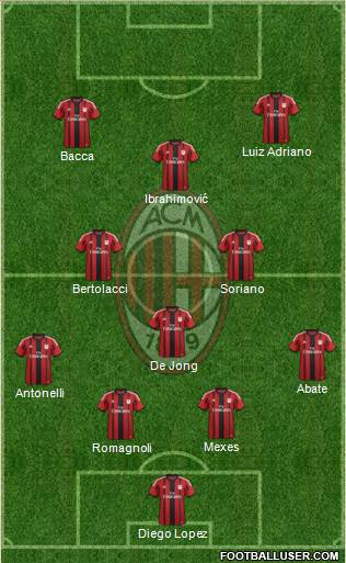 A.C. Milan Formation 2015