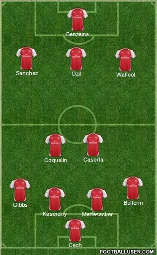 Arsenal Formation 2015