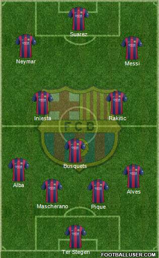 F.C. Barcelona Formation 2015