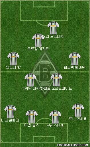 Borussia Mönchengladbach Formation 2015