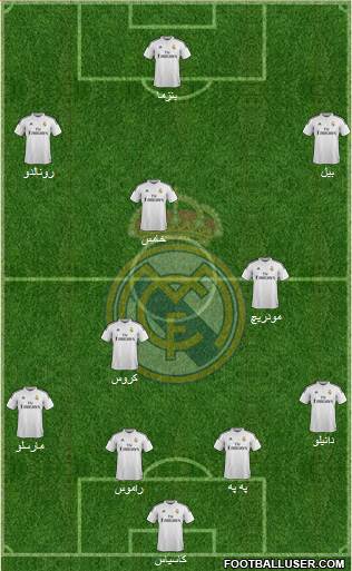 Real Madrid C.F. Formation 2015
