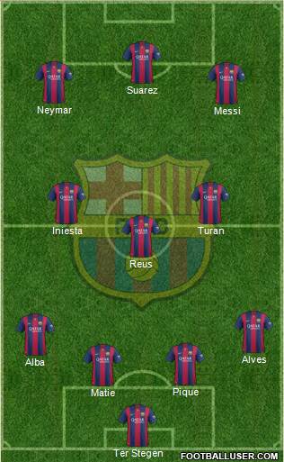 F.C. Barcelona Formation 2015