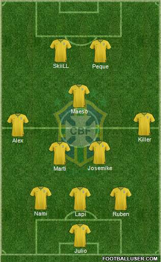 Brazil Formation 2015