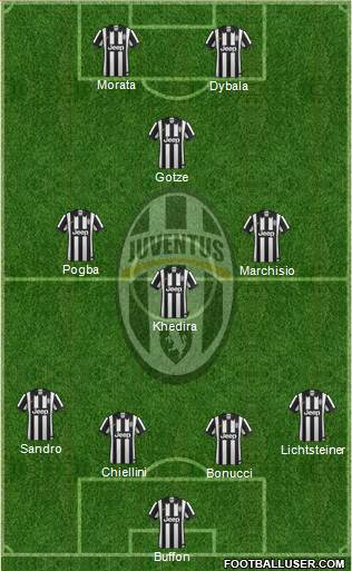 Juventus Formation 2015