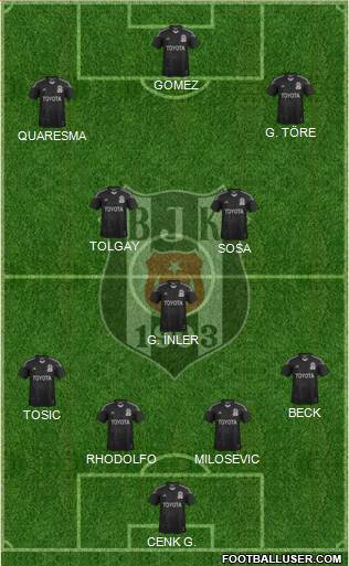 Besiktas JK Formation 2015