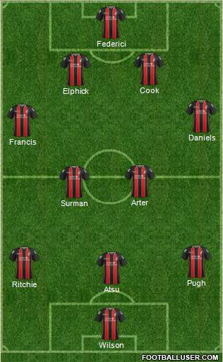 AFC Bournemouth Formation 2015