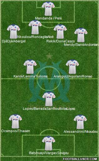 Olympique de Marseille Formation 2015