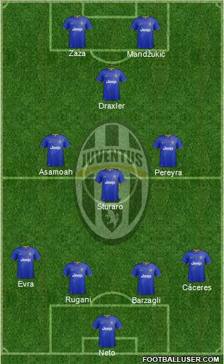 Juventus Formation 2015