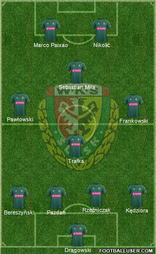 WKS Slask Wroclaw Formation 2015
