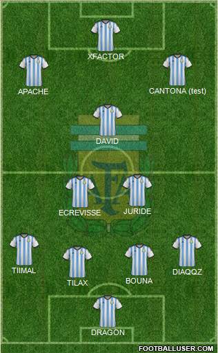 Argentina Formation 2015