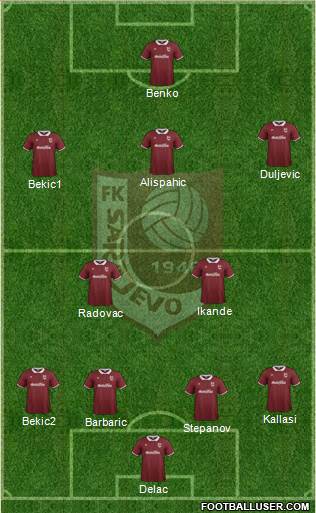 FK Sarajevo Formation 2015