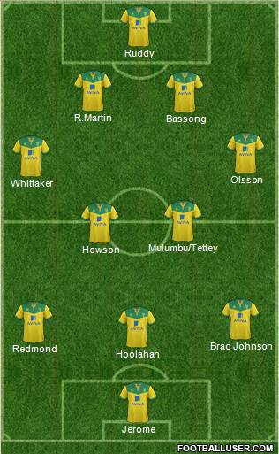 Norwich City Formation 2015