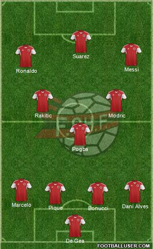 Albania Formation 2015
