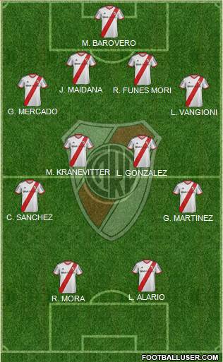 River Plate Formation 2015