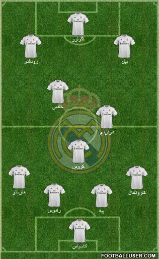 Real Madrid C.F. Formation 2015