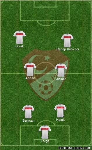 Turkey Formation 2015
