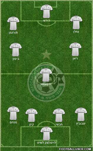 Maccabi Haifa Formation 2015
