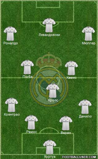 Real Madrid C.F. Formation 2015