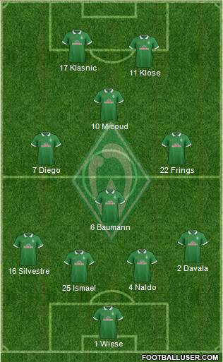 Werder Bremen Formation 2015