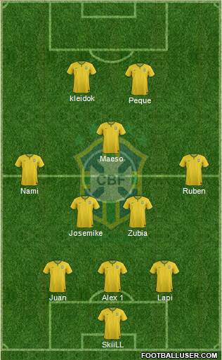 Brazil Formation 2015
