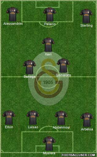 Galatasaray SK Formation 2015
