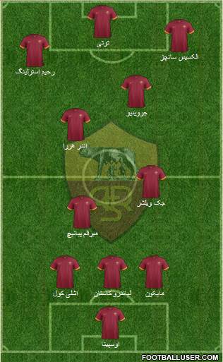 AS Roma Formation 2015