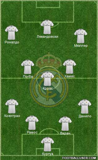 Real Madrid C.F. Formation 2015