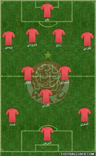 Wydad Athletic Club Formation 2015