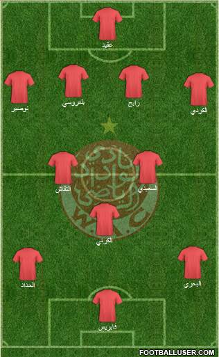 Wydad Athletic Club football formation