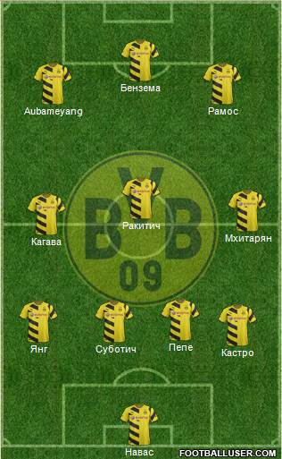 Borussia Dortmund Formation 2015